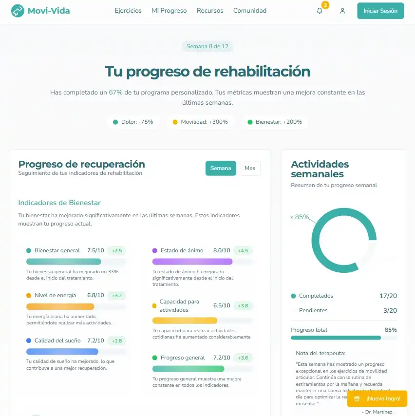 Proceso: Arquitectura de Experiencia